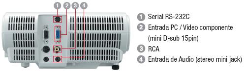 Connexions de l'Mitsubishi XD210U